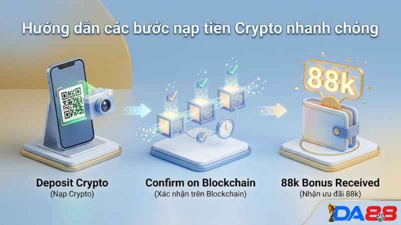 Quy trình nạp Crypto nhận ưu đãi 88k đơn giản